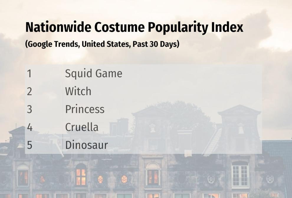 Squid Game nationwide costume popularity index